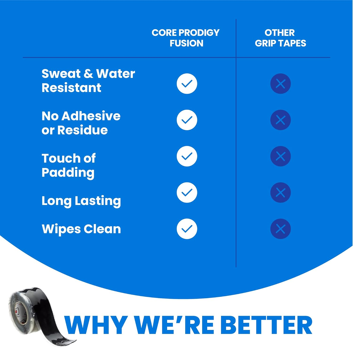 Core Prodigy Fusion Grip Tape - Silicone Rubber Wrap for Pull up Bars, Barbells, Dumbbells, Sports and Gym Equipment, and Tools (10 Foot, Black) image number 1