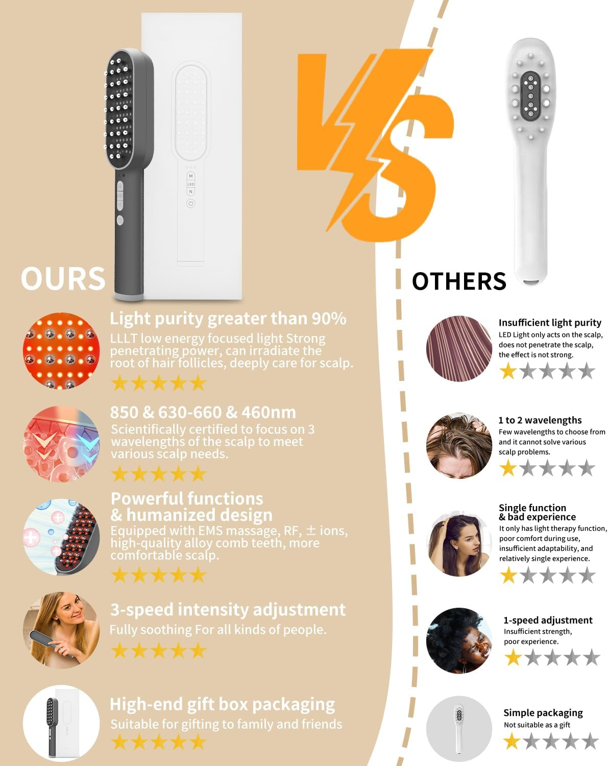 Red Light Hair Comb - Quadruple Light Therapy with 630Nm, 850Nm and 460Nm Three Wavelengths, Scalp Massage & RF Stimulation, Rechargeable Hair Growth Brush image number 3