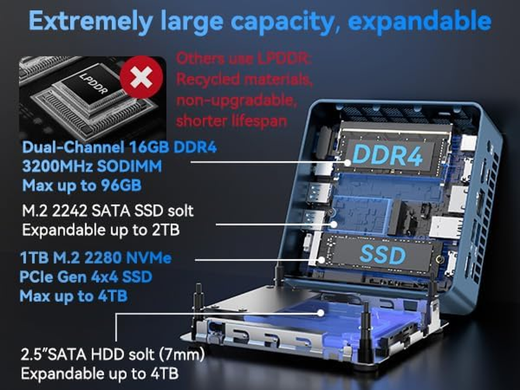 GEEKOM IT13 Mini PC 13Th Gen Intel I9 13900HK (Best Intel NUC13 Alternative, up to 5.4Ghz), 16GB High-Speed RAM DDR (Expandable, Not LPDDR) 1TB Nvme SSD, 4K@120Hz 4 Display/Dual USB4 for Office Home