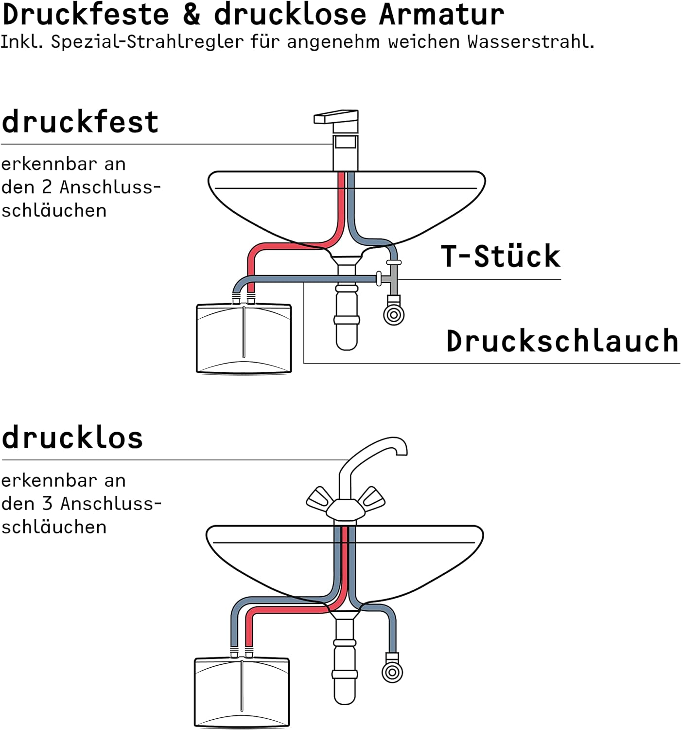 Stiebel Eltron DHM4 Mini Unvented Instantaneous Water Heater