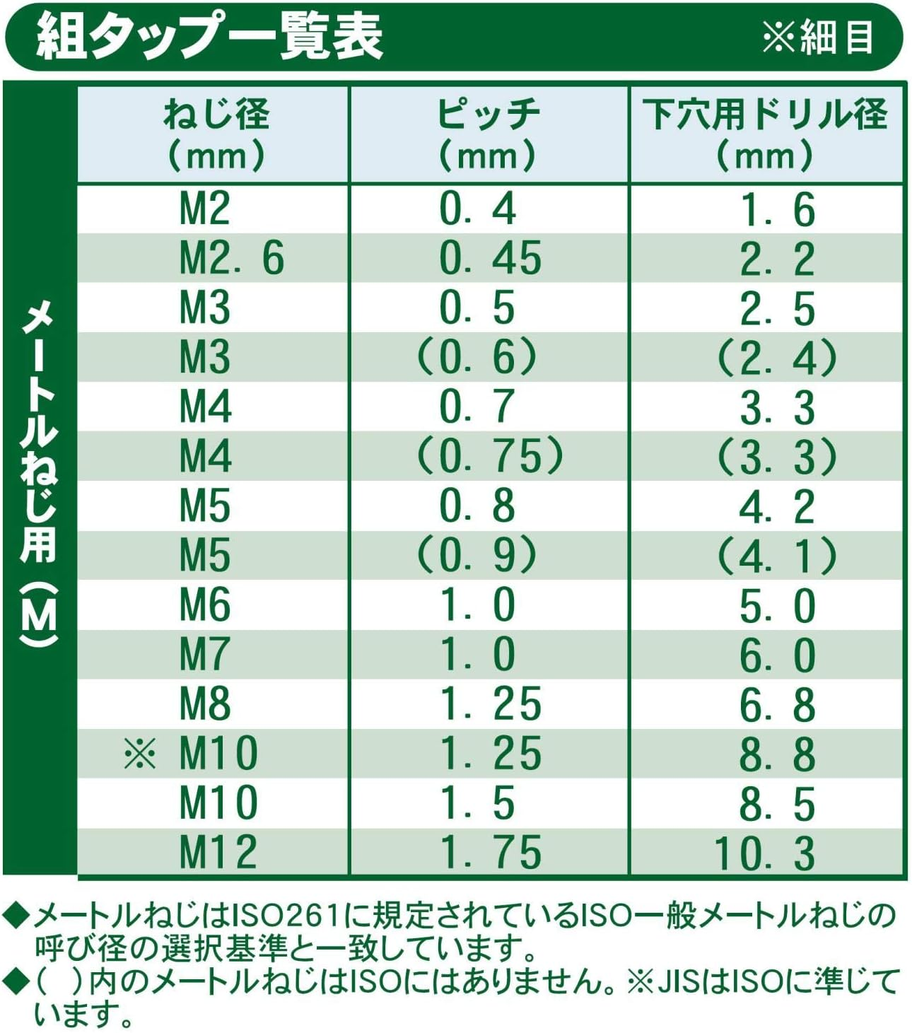 Niigata Seiki SK M6 X 1.0 Threaded Taps, Made in Japan image number 6