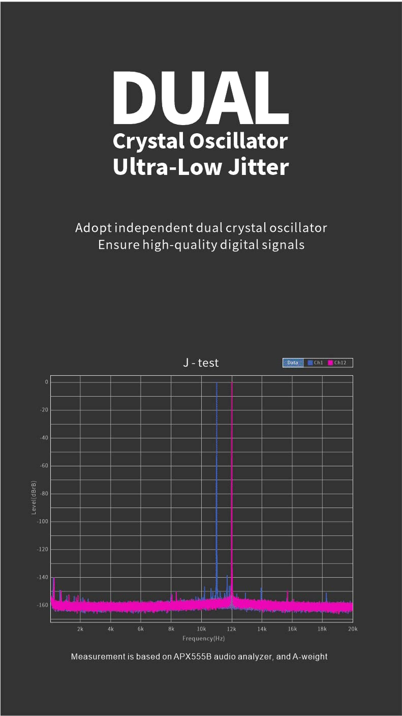 Moondrop DAWN Portable Amplifier Full Balanced High-Performance Mini USB DAC/AMP Support 32Bit/768Khzdsd256 4.4Mm Balanced USB Type-C image number 6