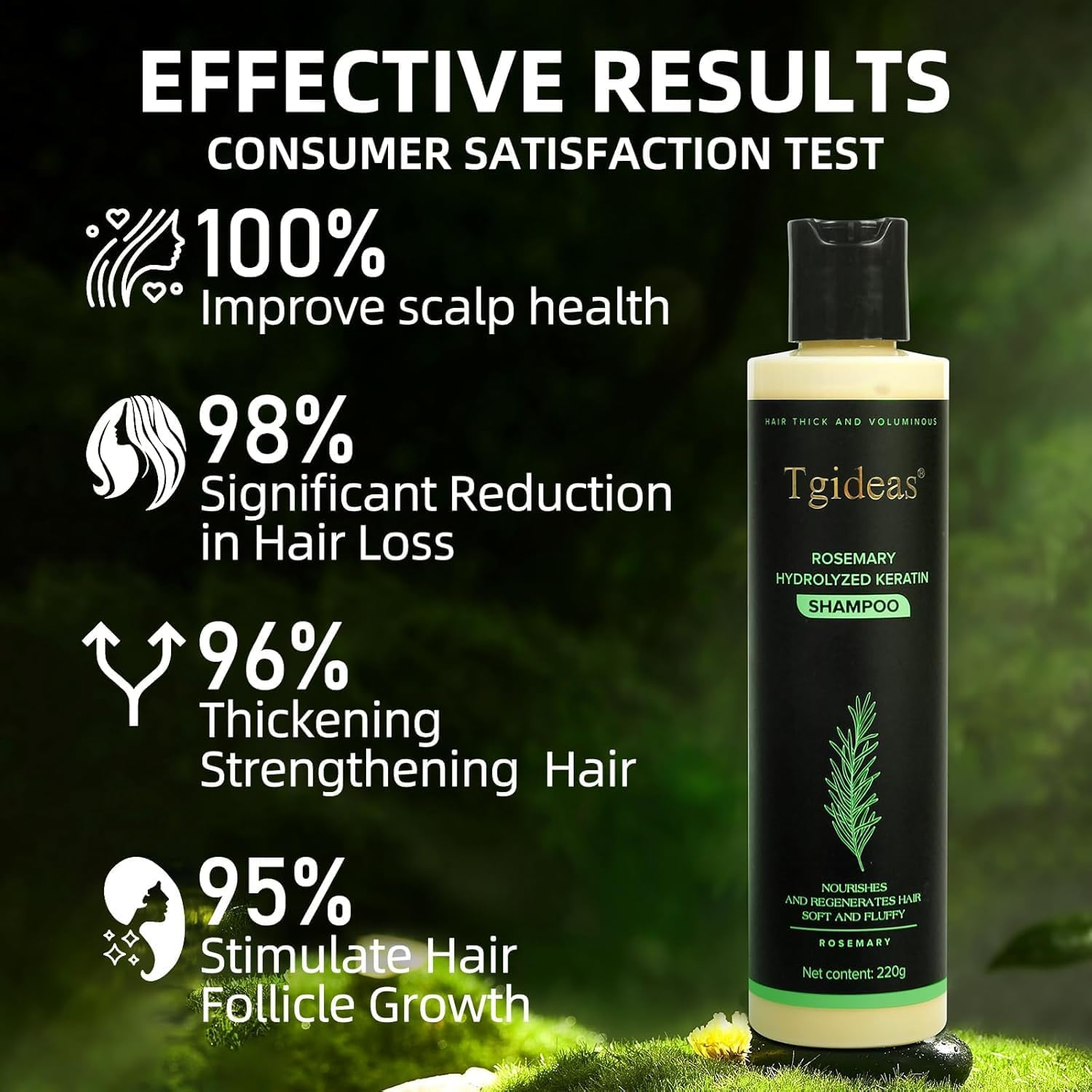 Tgideas Organic Rosemary Hair Growth Shampoo for Women and Men-Natural Thickening & Strengthening Shampoo with Hydrolyzed Keratin for Thinning Hair & Hair Loss 7.4 Fl.Oz image number 3