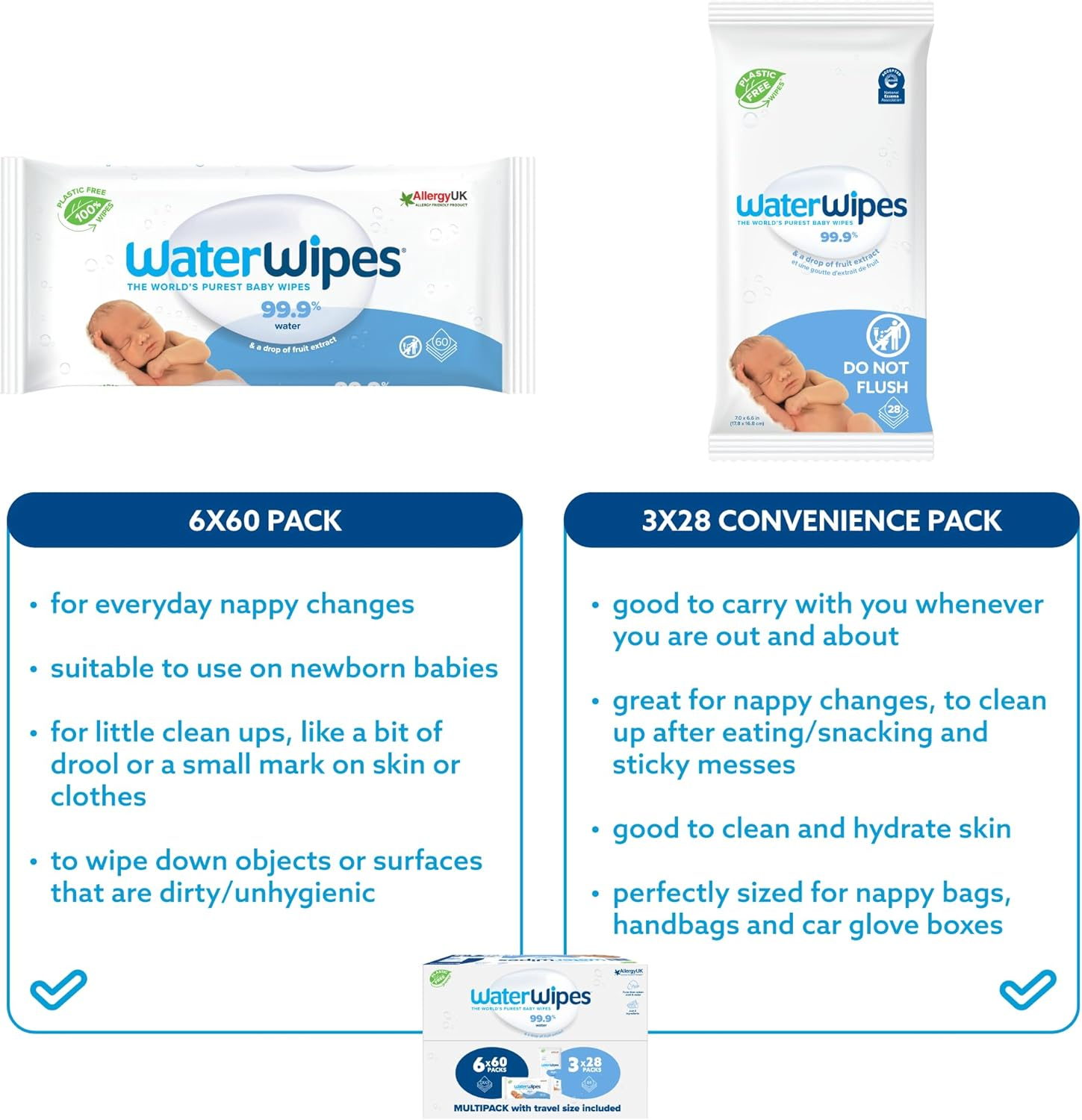 Waterwipes 444 Pack, Mixed Baby Wipes, 99.9% Water Based Wet Wipes, Unscented & Hypoallergenic (6 Packs X 60 Wipes + 3 Packs X 28 Wipes) image number 3