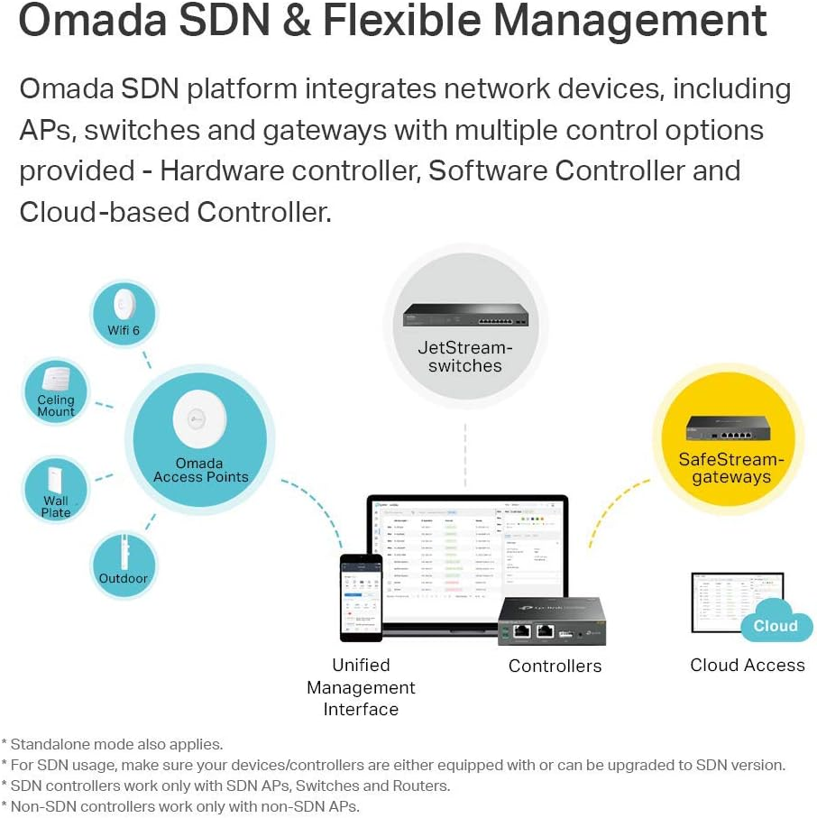Tp-Link EAP245 V3 | Omada AC1750 Gigabit Wireless Access Point | Business Wifi Solution W/Mesh Support, Seamless Roaming & MU-MIMO | Poe Powered | SDN Integrated | Cloud Access & Omada App | White image number 1