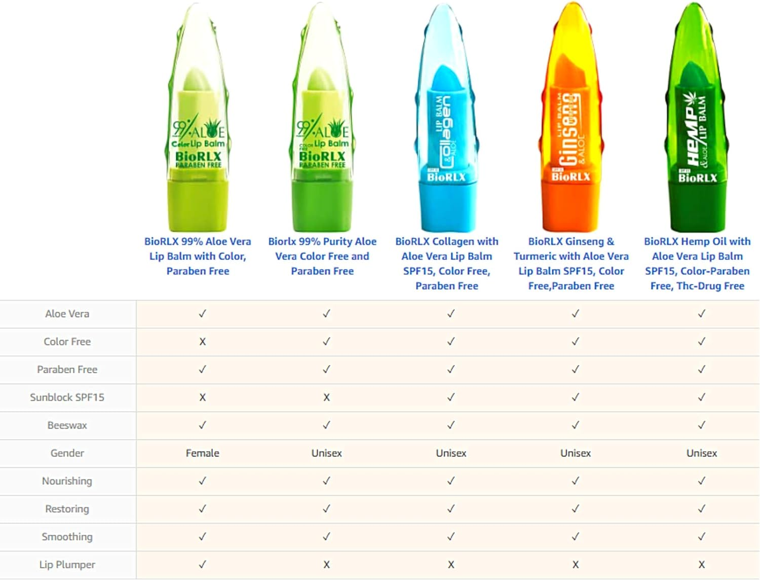 Biorlx Collagen with Aloe Vera Lip Balm SPF 15, Color Free, Paraben Free Naturally Moisturize and Heal Damaging Wind, Harsh Sun, Weather Changes.It Repairs Dry, Cracked Lips image number 4