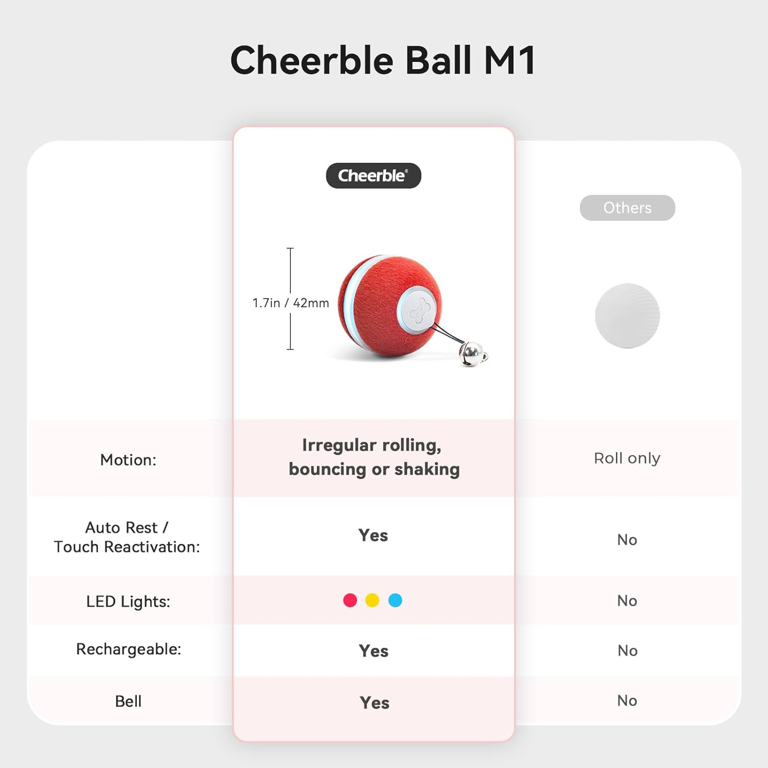 Cheerble Interactive Cat Ball Toy, Automatic Moving Ball Toy for Indoor Cat Kitten, Electric Pet Toy Fun Gift with Light, High Energy Cat Toys, Red