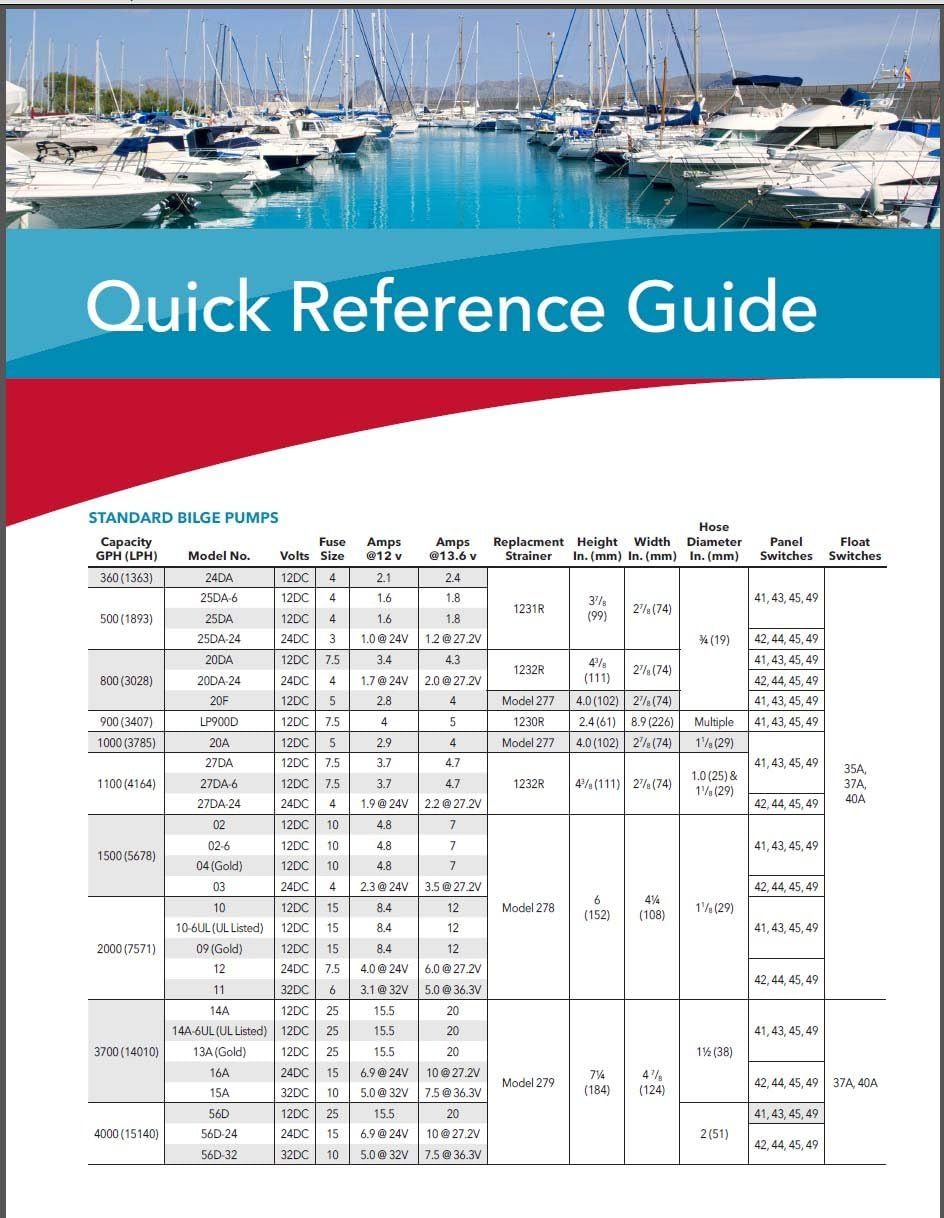 Rule Superswitch Float Switch, Moisture Tight Seals, 12, 24 or 32 Volt image number 2