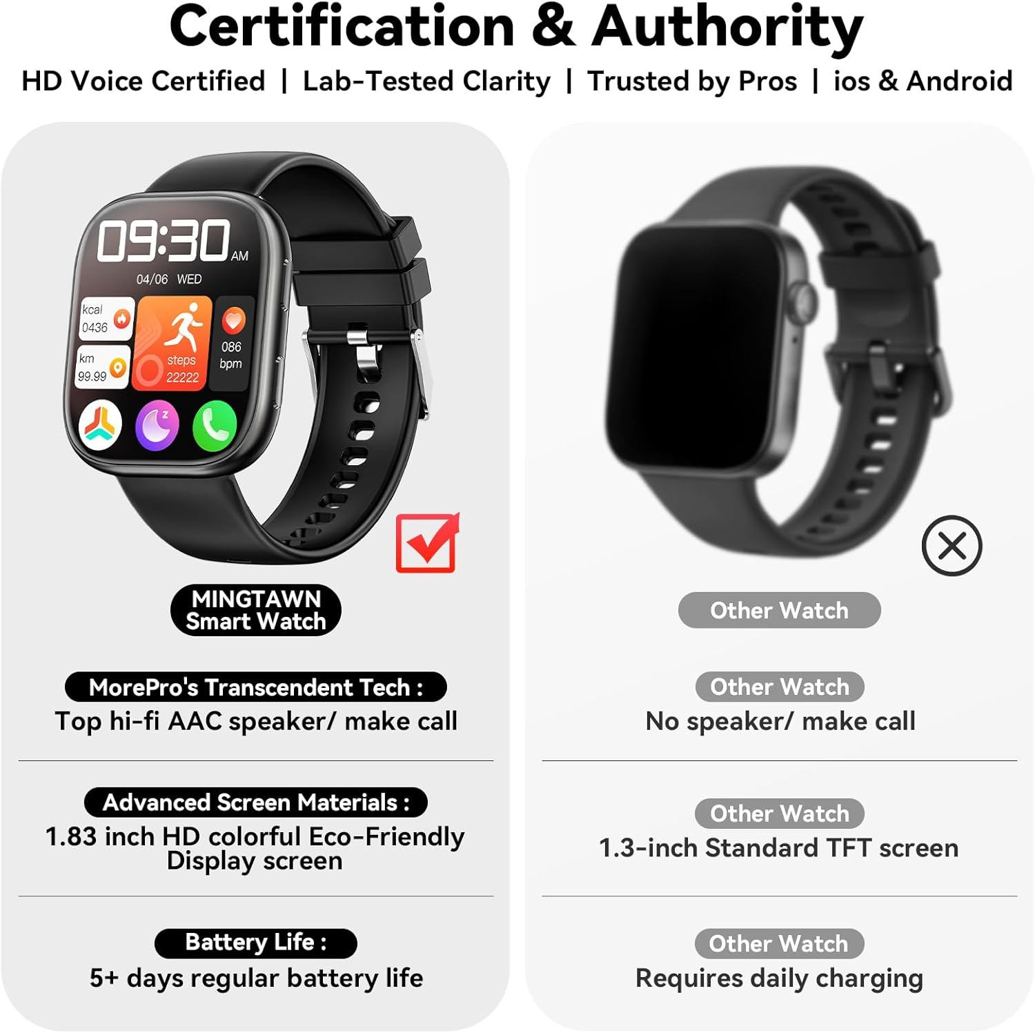 Smart Watches for Women Men,1.83" HD Smart Watch with Spo2/Sleep Monitor,2025 Fitness Watch with Bluetooth Call,120+ Sport Modes Activity Tracker Smartwatch for Android Ios Waterproof