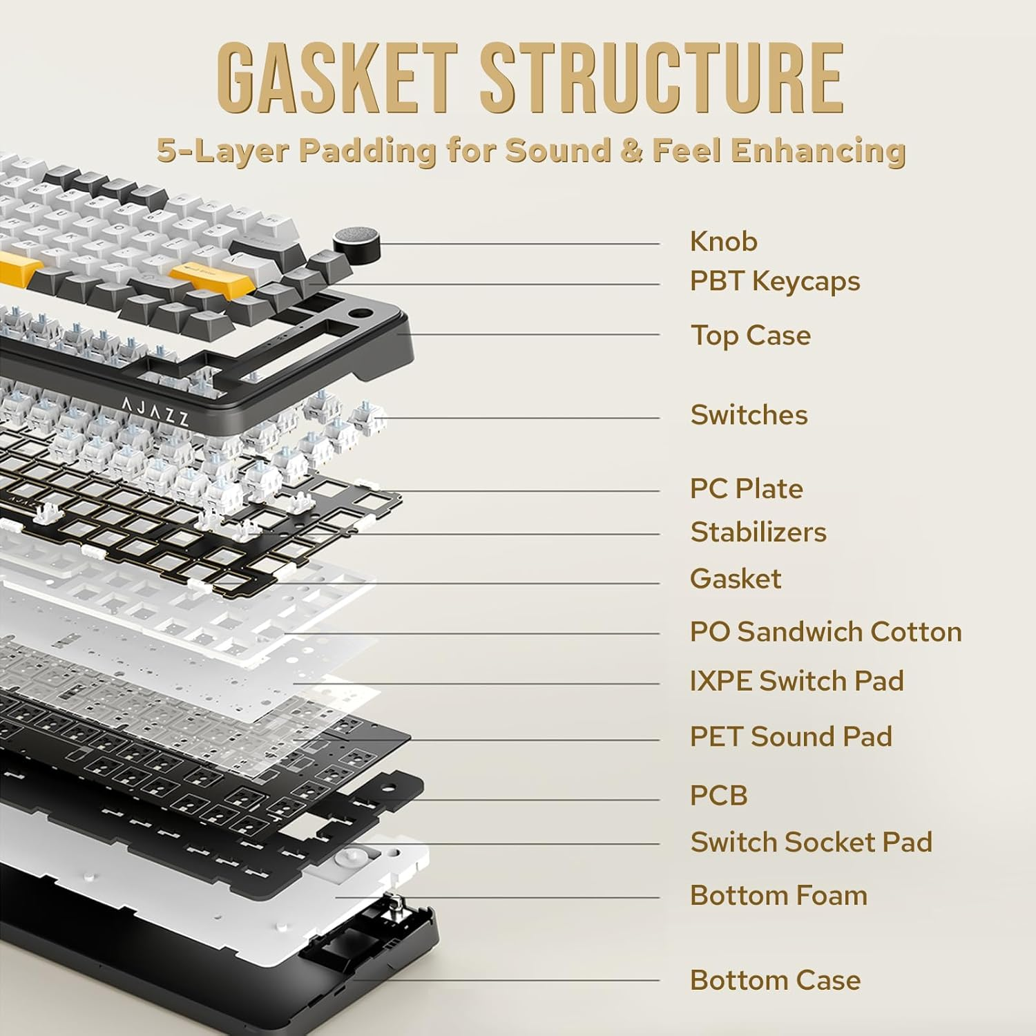 Mechlands AJAZZ AK820 MAX Upgraded Gasket Mechanical Keyboard, Bt5.0/Usb-C/2.4Ghz Wireless Gaming Keyboard, 75% Layout with 8000Mah Battery, Flex-Cut PCB, PC Plate, RGB for Win/Mac (Retro White) image number 4