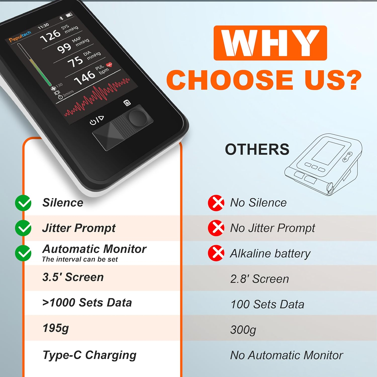 Veterinary Blood Pressure Monitor, Automatic Digital BP Machine for Dogs Cat,Silent Operation Feline Blood Pressure Monitor,3.5 Inch LCD Screen and 1000 Sets Data Memory,One Button Operation image number 5