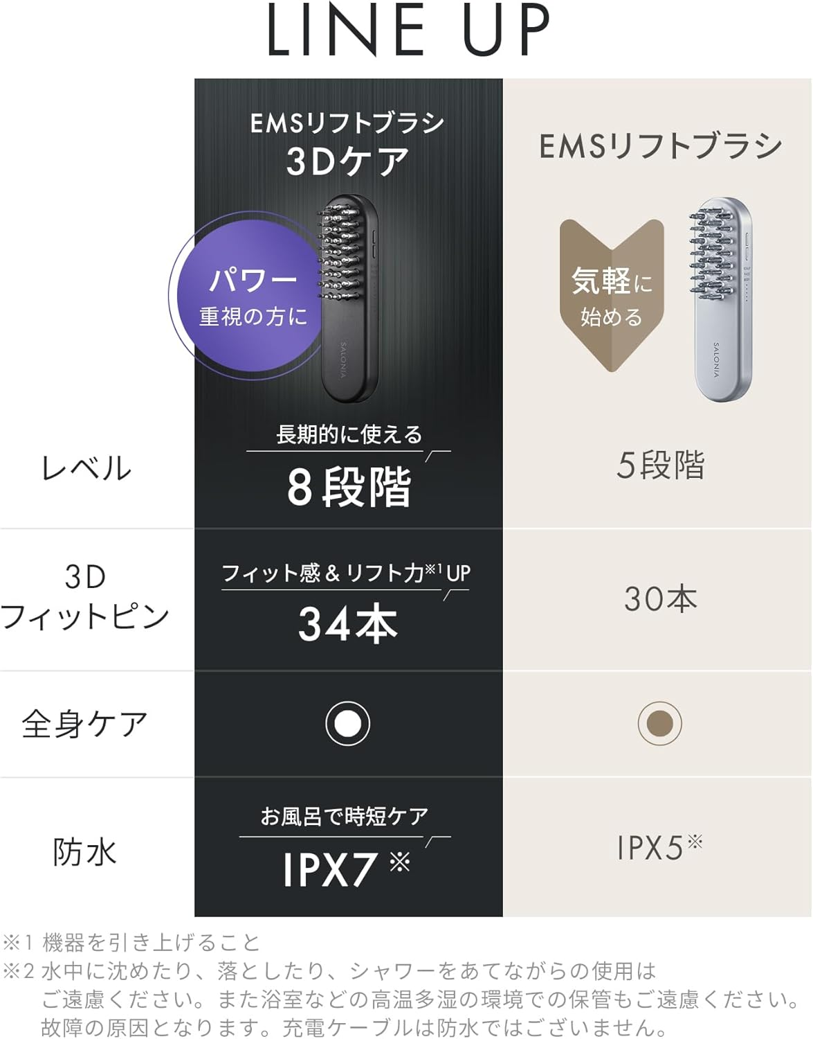 SALONIA SAL2206SL | EMS Lift Brush, Electric Brush, Facial Lift, Face Care, Scalp Care, Full Body Care image number 2