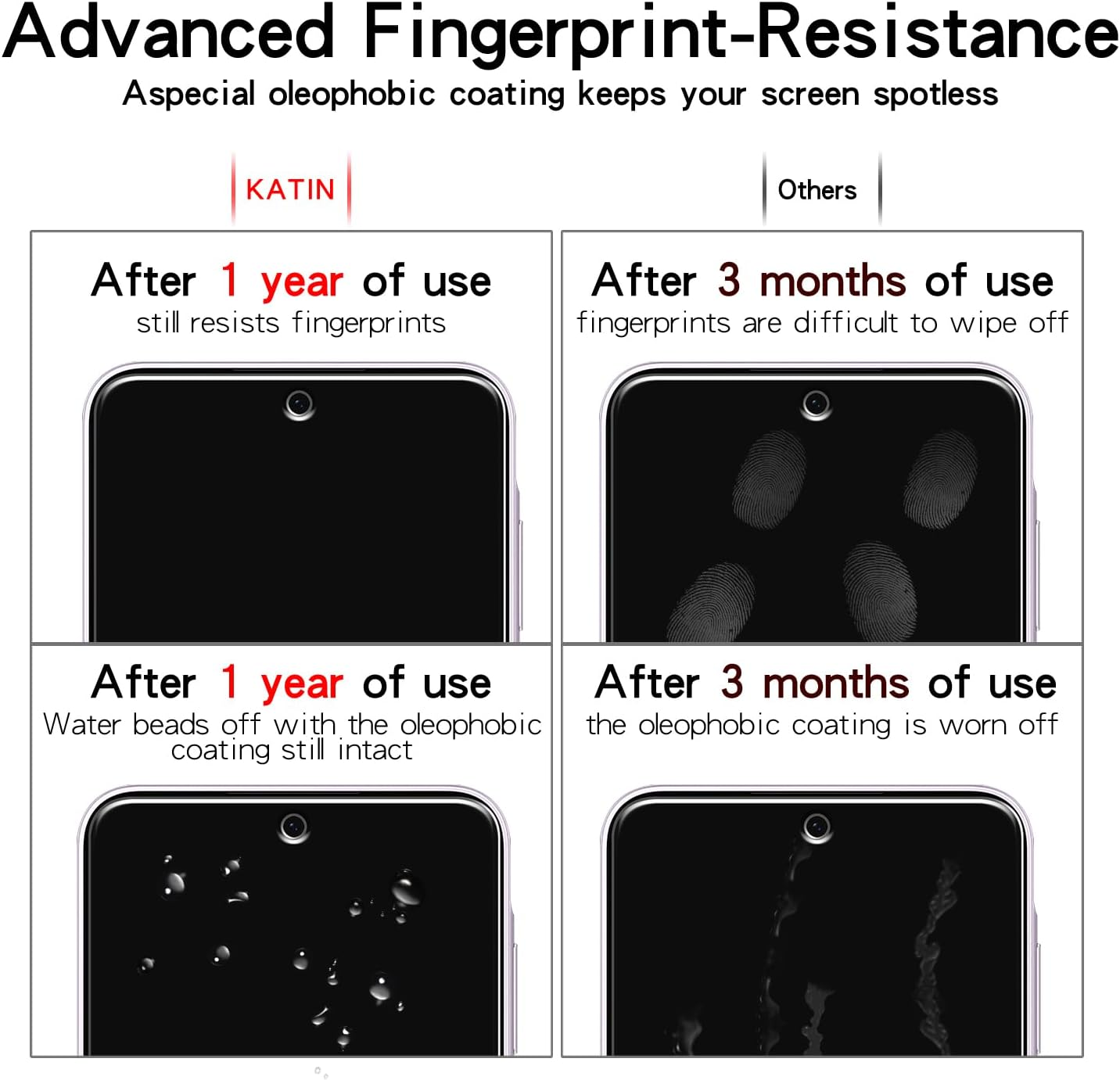 KATIN [2+2 Pack] Screen Protector for Samsung Galaxy A36 5G Tempered Glass with Camera Lens Protector, 9H Hardness, Easy to Install, Bubble Free, anti Scratch image number 5