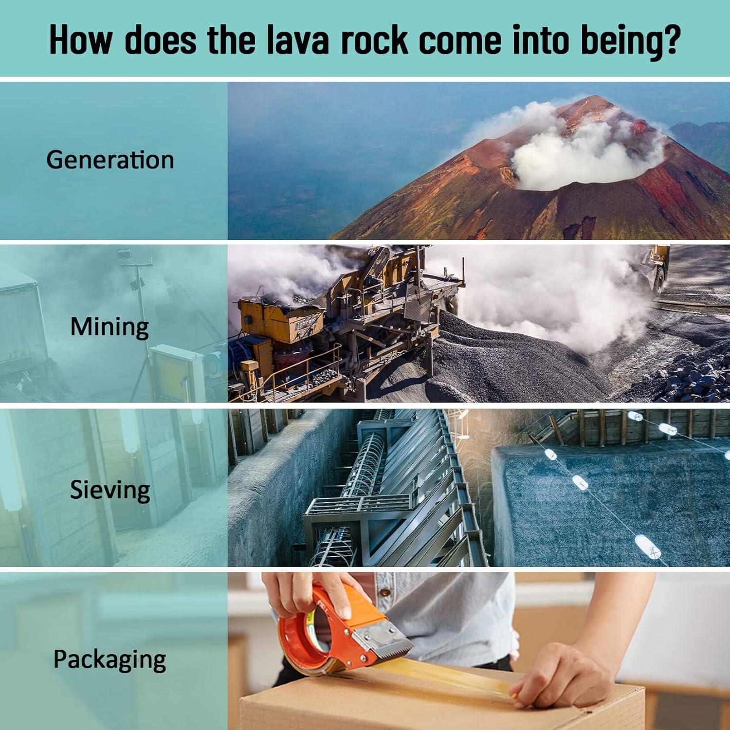 Sukh Black Lava Rock - Horticultural Volcanic Lava Stone for Cacti Succulents Terrarium Vase Fillers Fairy Gardening Plants Groundcover Flowerbeds Volcanic Stone No Dyes. image number 2