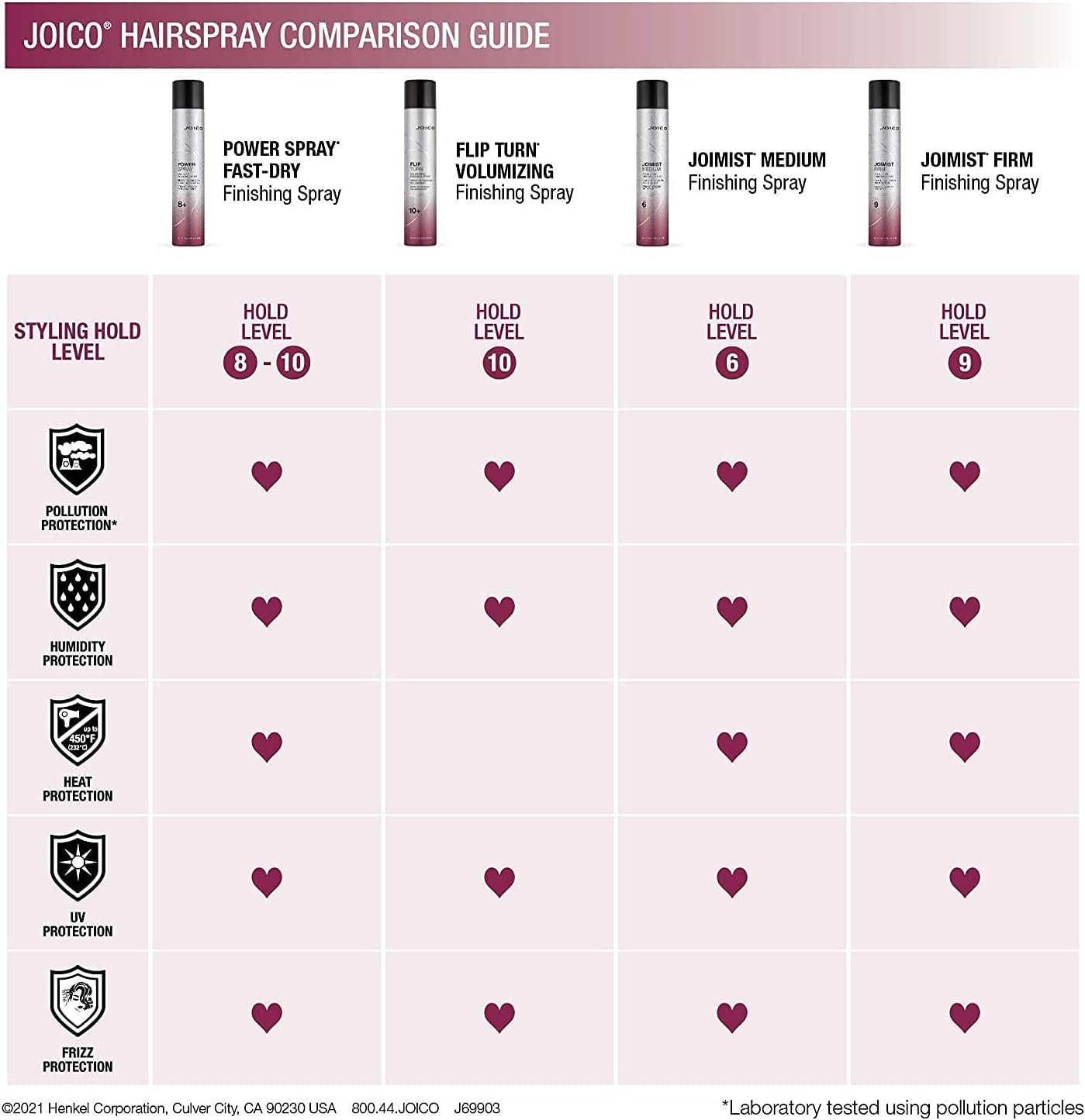 Joico Flip Turn Volumizing Finishing Spray 300 Ml image number 5