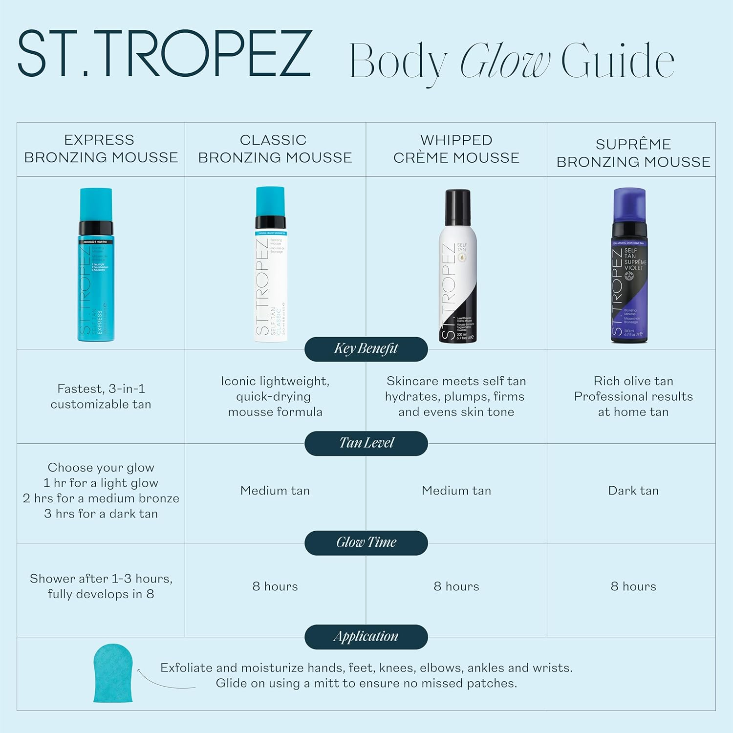 St Tropez Self Tan Bronzing Mousse 120Ml image number 1