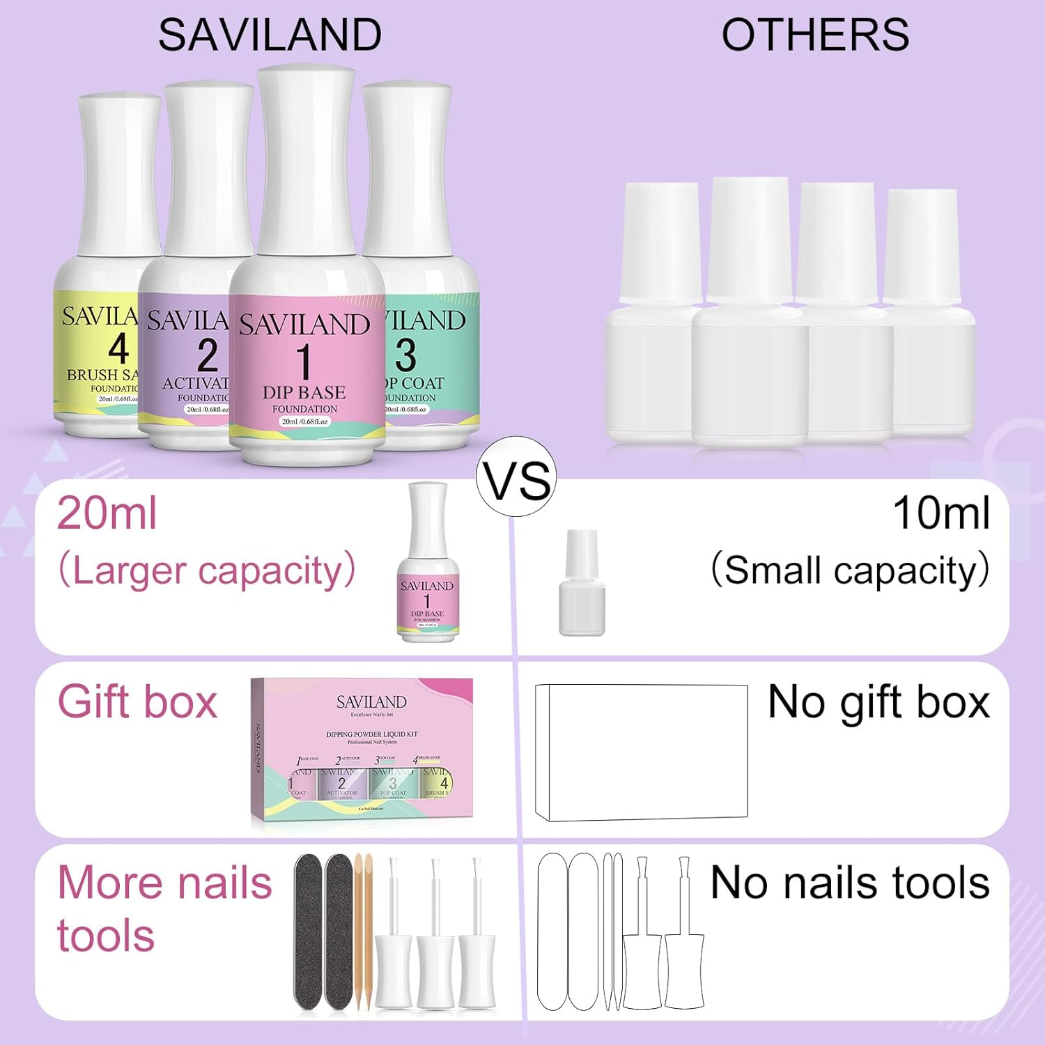 SAVILAND Dip Powder Liquid Set: 20 Ml Ultimate Nail Dip System Essentials Liquid Large Capacity Dipping Base Activator Top Coat Brush Saver No Curing Needed for DIY Home Manicure image number 3