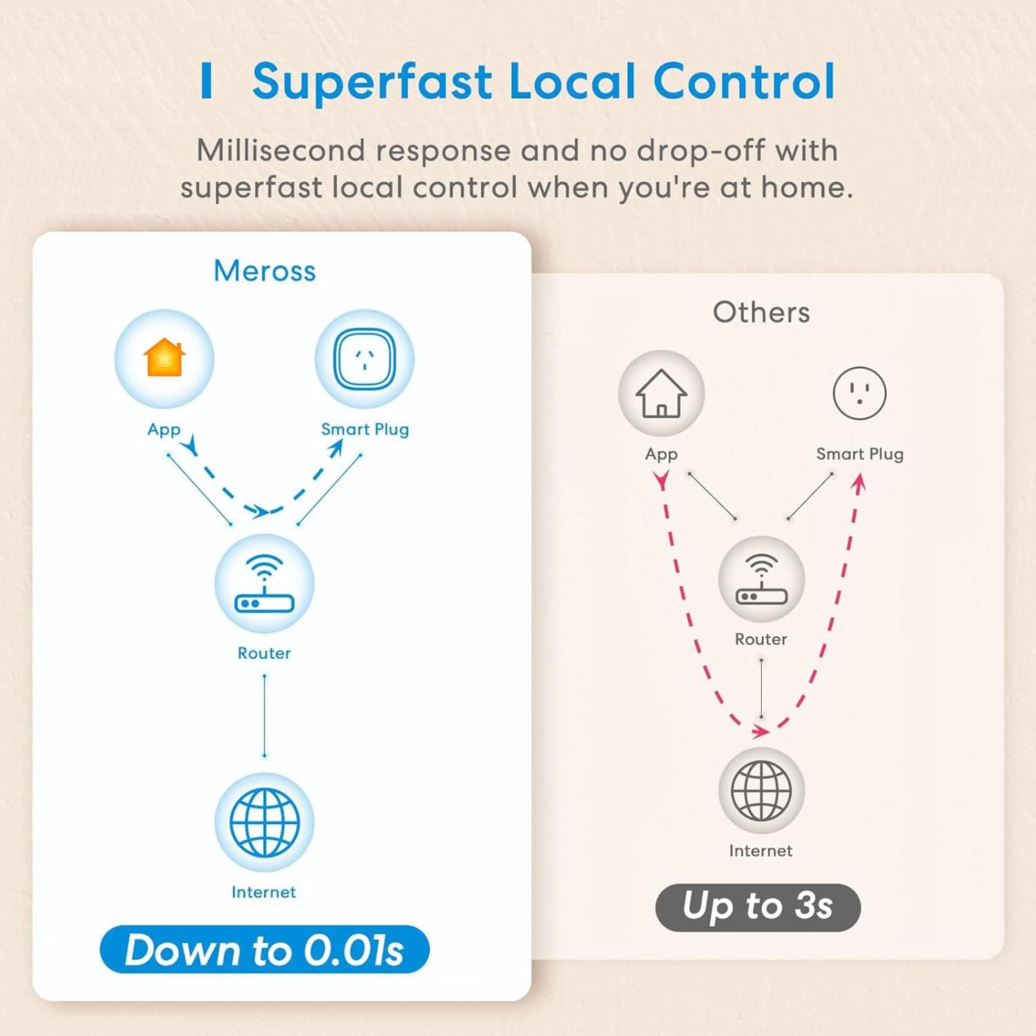 Matter Smart Wifi Plug with Energy Monitor, 4 Pack, Works with Apple Homekit, Google Assistant, Alexa, and Smartthings