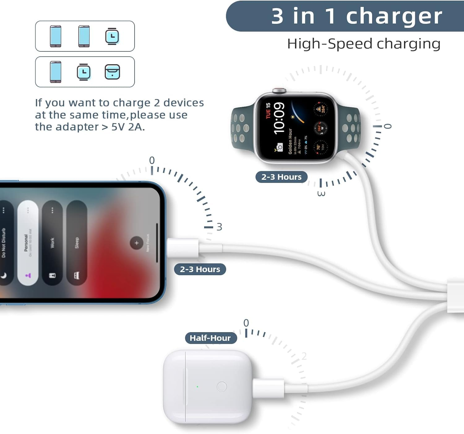 Watch Charger Cable Compatible for Apple Watch Series 8 7 6 5 4 3 2 1 SE1 SE2, Watch Charging Cord,3 in 1 Portable Phone and Watch Charger for 14/13/12/11/Pro/Max/Xs/X/Airpods/Pad Series, 4.9Ft/1.5M image number 2