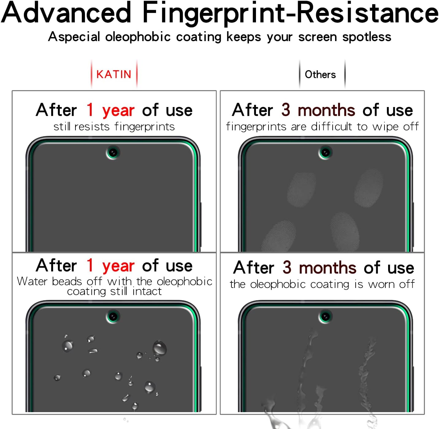 KATIN [2-Pack] Screen Protector for Samsung Galaxy S21 FE 5G 6.4-Inch Tempered Glass, Support Fingerprint Unlock, anti Scratch, 9H Hardness, Case Friendly image number 2