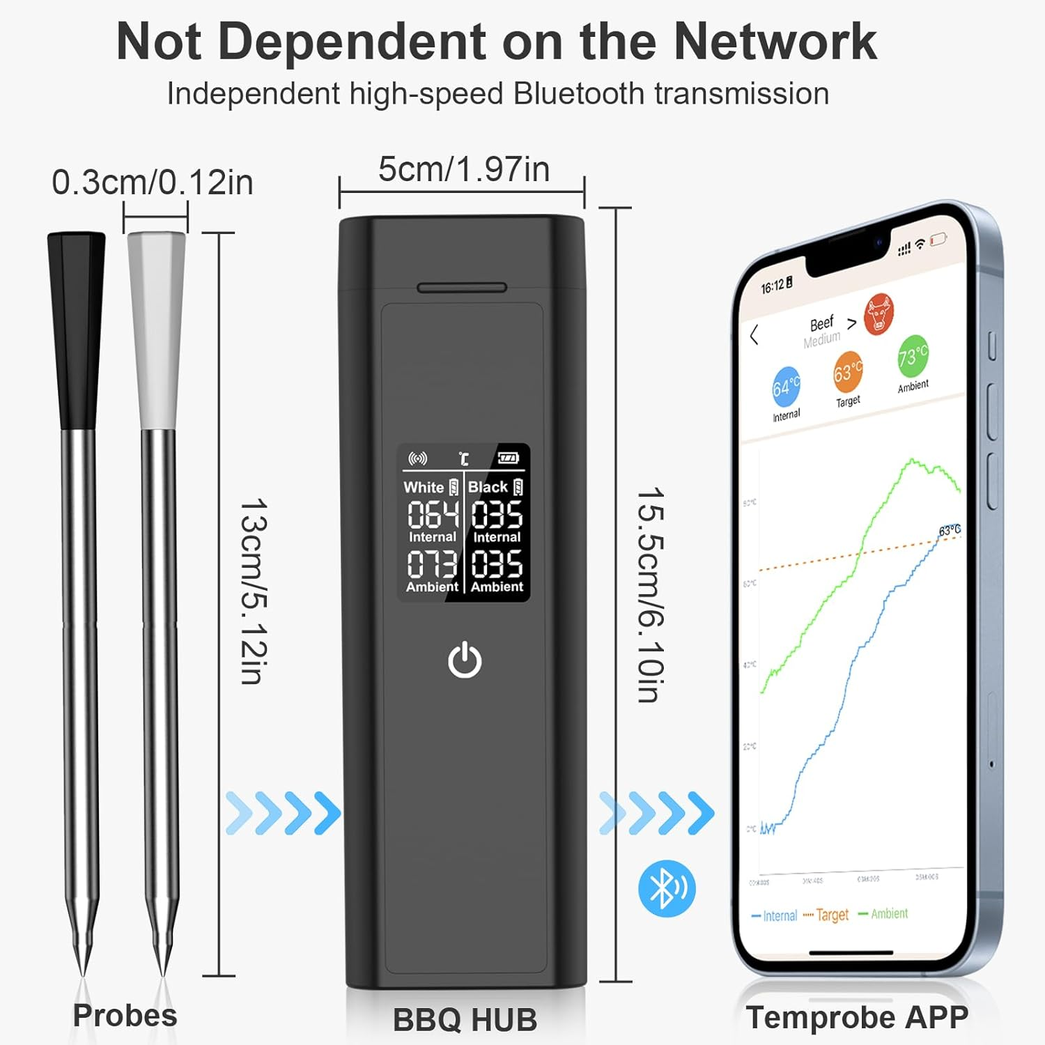 Wireless Meat Thermometer | 600FT Bluetooth Range & Stability | Standalone Display Hub | NMI Certified Accuracy &plusmn;0.5&deg;C & 0.5S Instant Read |Real-Time Monitoring & Smart Alerts for BBQ, Oven, Smoker image number 3
