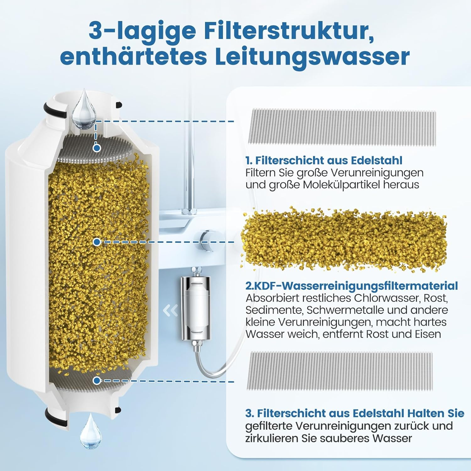 AWP175 Water Shower Filter Replacement Compatible with Philips Inline Shower Filter AWP1775 image number 2