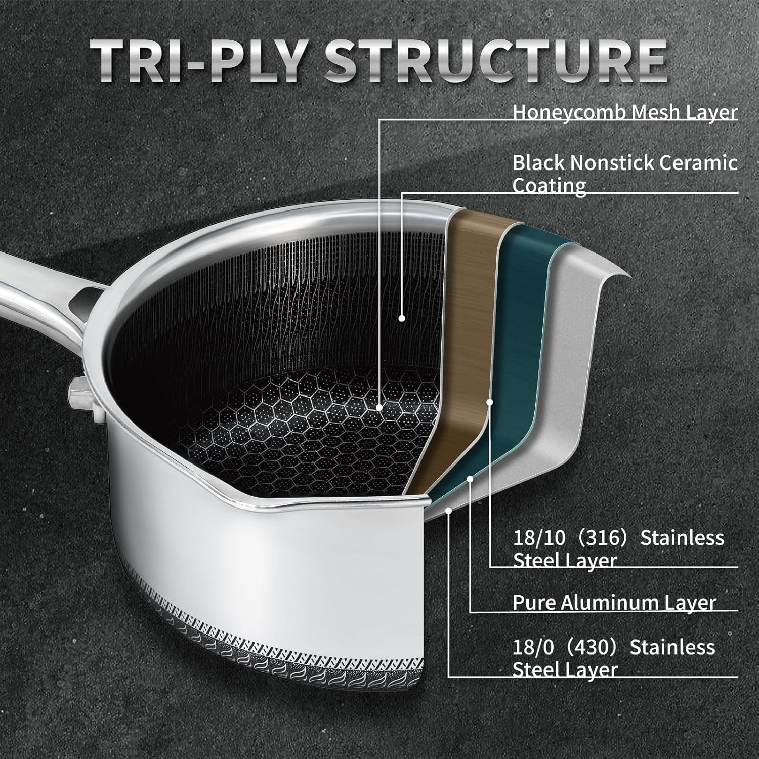 Bakoniion Hybrid Nonstick Saucepan Set of 2 with Lids 16Cm and 20Cm, Stainless Steel Honeycomb Pans with Side Pour Spouts,Compatible with All Cooktops,Dishwasher and Oven Safe image number 4