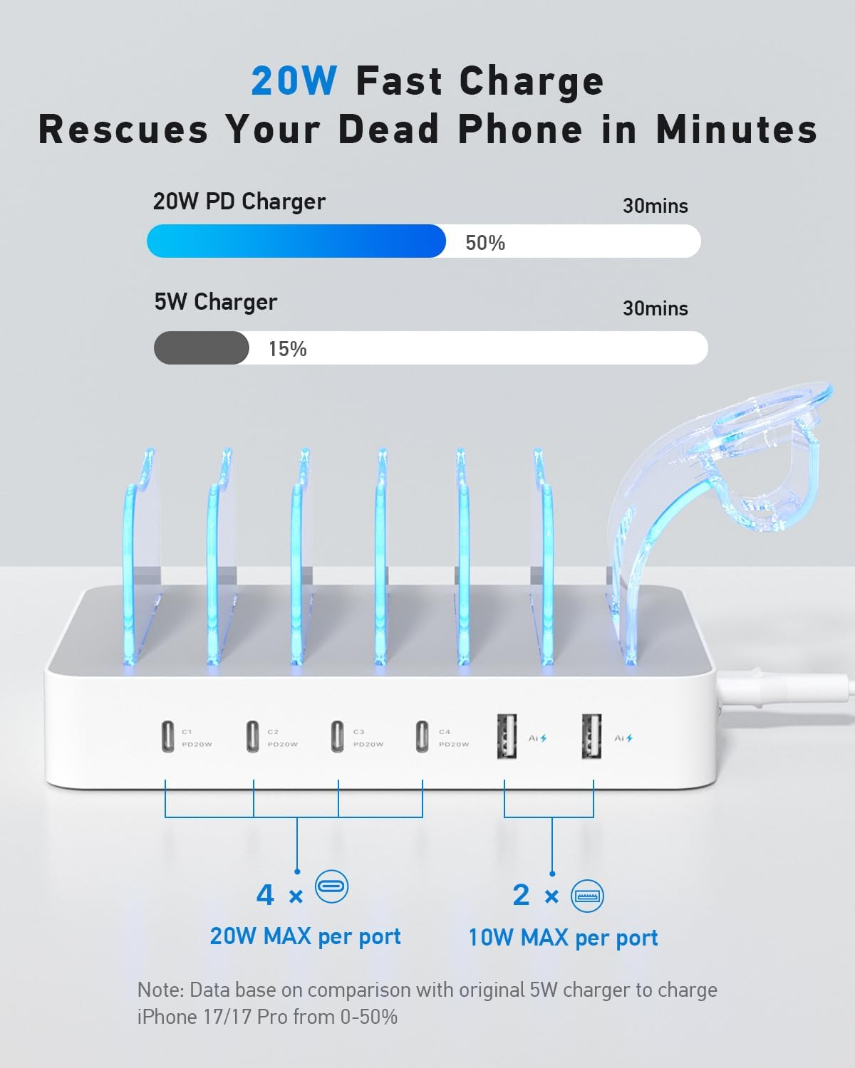 Soopii 90W Charging Station for Multiple Devices, 6 Port Multi USB C Charger Station with 6 Mixed Short Cables,Pd 20W Charging Dock for Lphone,Galaxy,Ipad,Tablet and More Electronic Devices,White image number 4