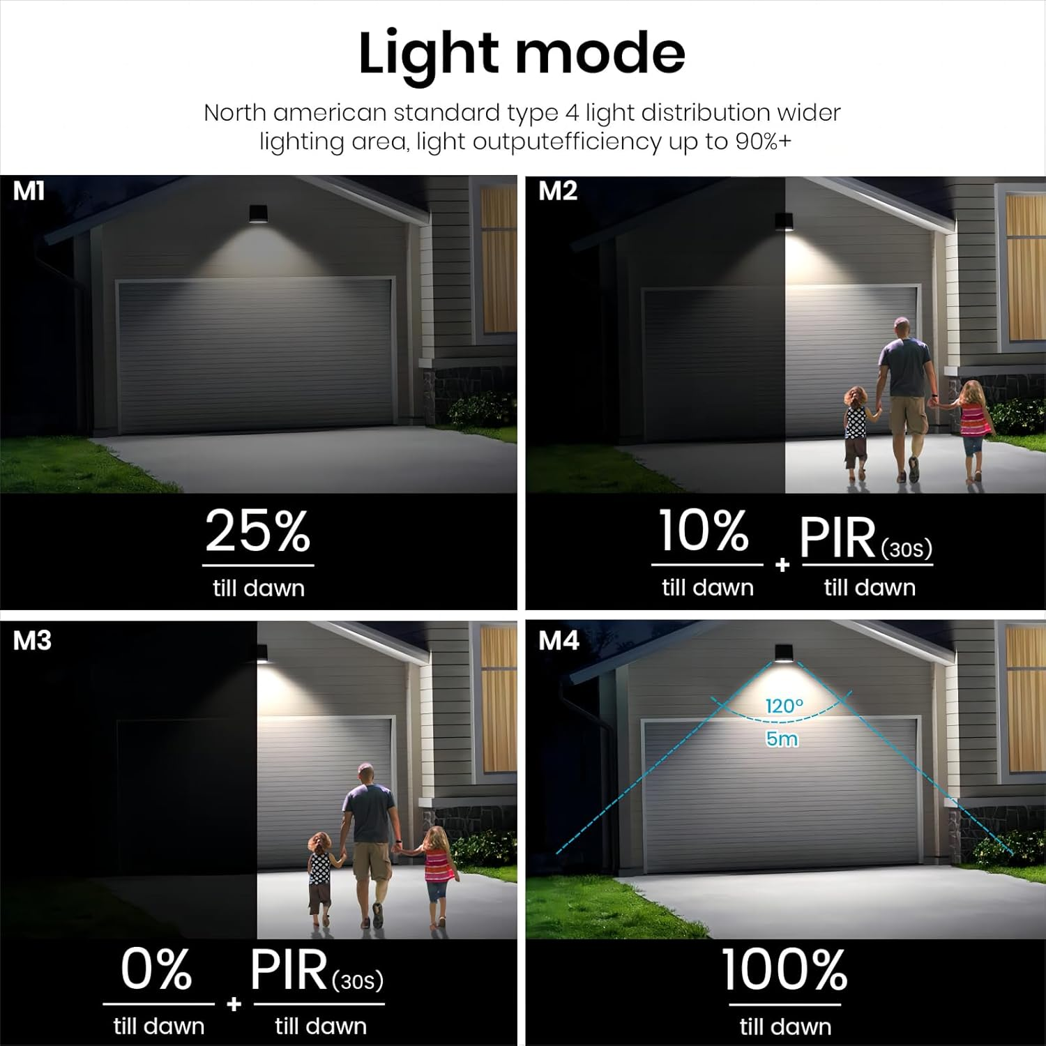 SOTTLOT Solar Outdoor Lights, 1000LM IP65 Waterproof Solar Flood Lights, 4000K Motion Sensor Solar Lights for Porch, Garden, Garage, Villa, Field, Barn, Fence, Rail, Porch, Backyard, Garden