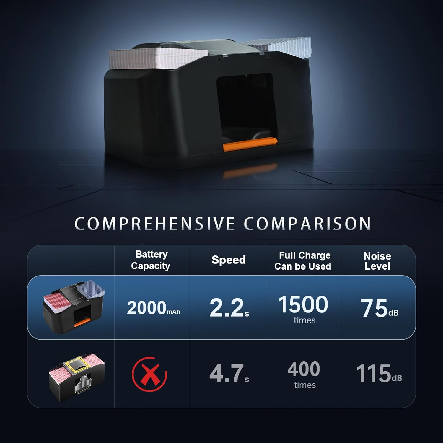 2 Decks Low Noise Card Shuffler, 2000 Mah Rapid Shuffling Automatic Rechargeable Electric Shuffler, Playing Cards, Texas Hold'Em, Poker, Home Card Games, Blackjack image number 2