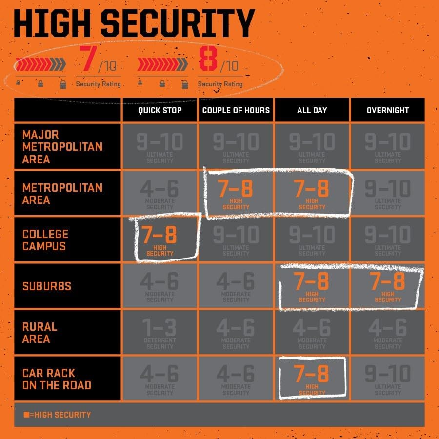 Kryptonite Evolution Mini Integrated 10Mm Chain Bicycle Lock image number 1