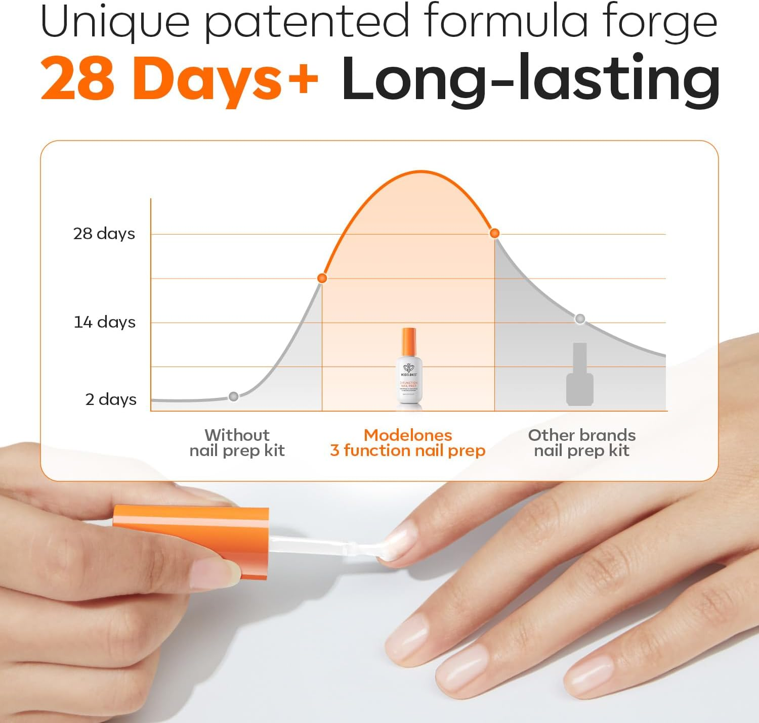 Modelones 1 Pc 3-In-One Nail Prep, 15 Ml Nail Dehydrator and Primer & Nail Nourishment, Hema-Free Nail Growth for Acrylic Nails and Gel Nail Polish image number 1