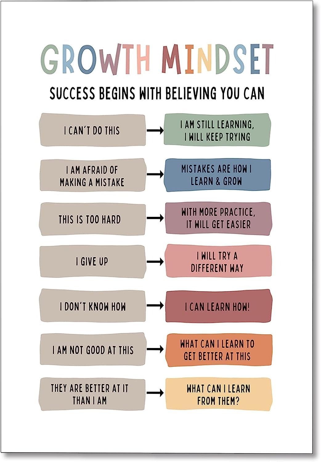 Classroom Growth Mindset Posters Positive Affirmations Quotes Canvas Wall Art Mental Health Therapy Office Motivational Decor Kids Educational Prints for Calming Corner Decorations 12X16In Unframed image number 5