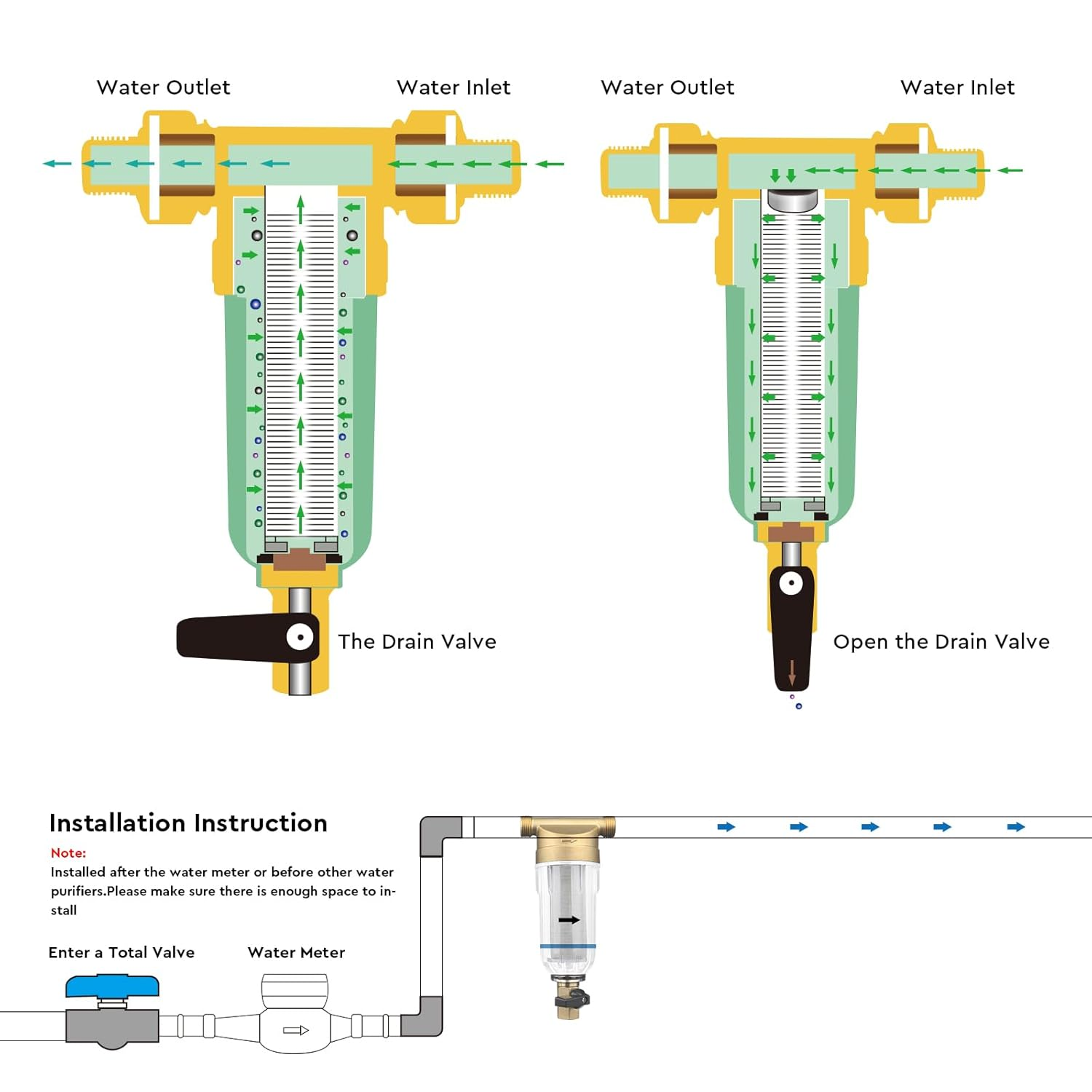 Reusable Flushable Fine Filter, Spin down Sediment Water Filter, Water Filter, Garden Hose, Iron Filter for Well Water, Tap Water Filter Water (1/2 Inch Male Thread) image number 1
