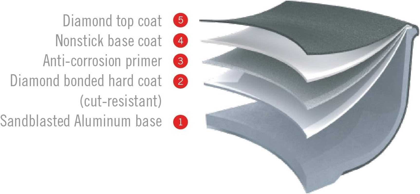 Woll OXO Good Grips Multi-Purpose Scraper & Chopper image number 2