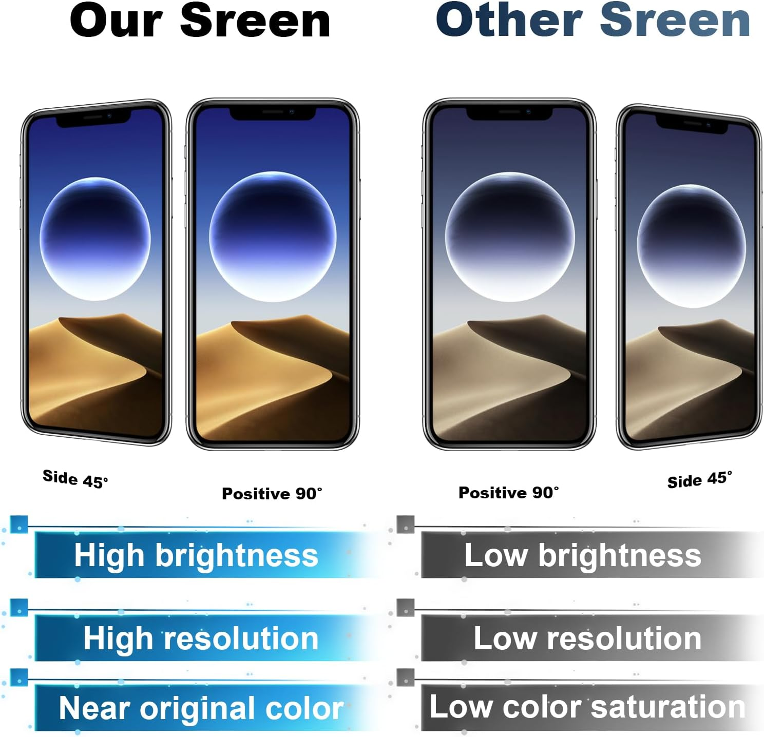 For Iphone 11 Pro Max Screen Replacement,Wholesale Full HD 6.5 Inch COF LCD Display 3D Touch Digitizer Assembly with Waterproof Adhesive,For (Models A2161, A2218, A2220) No Repair Part Tools image number 5