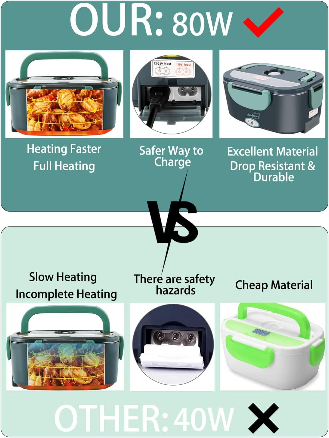 Electric Lunch Box 80W Food Heater for Adults, 240V Portable Lunch Warmer for Car/Truck/Office, Includes SS Fork & Spoon, Insulated Carry Bag (Green) image number 3