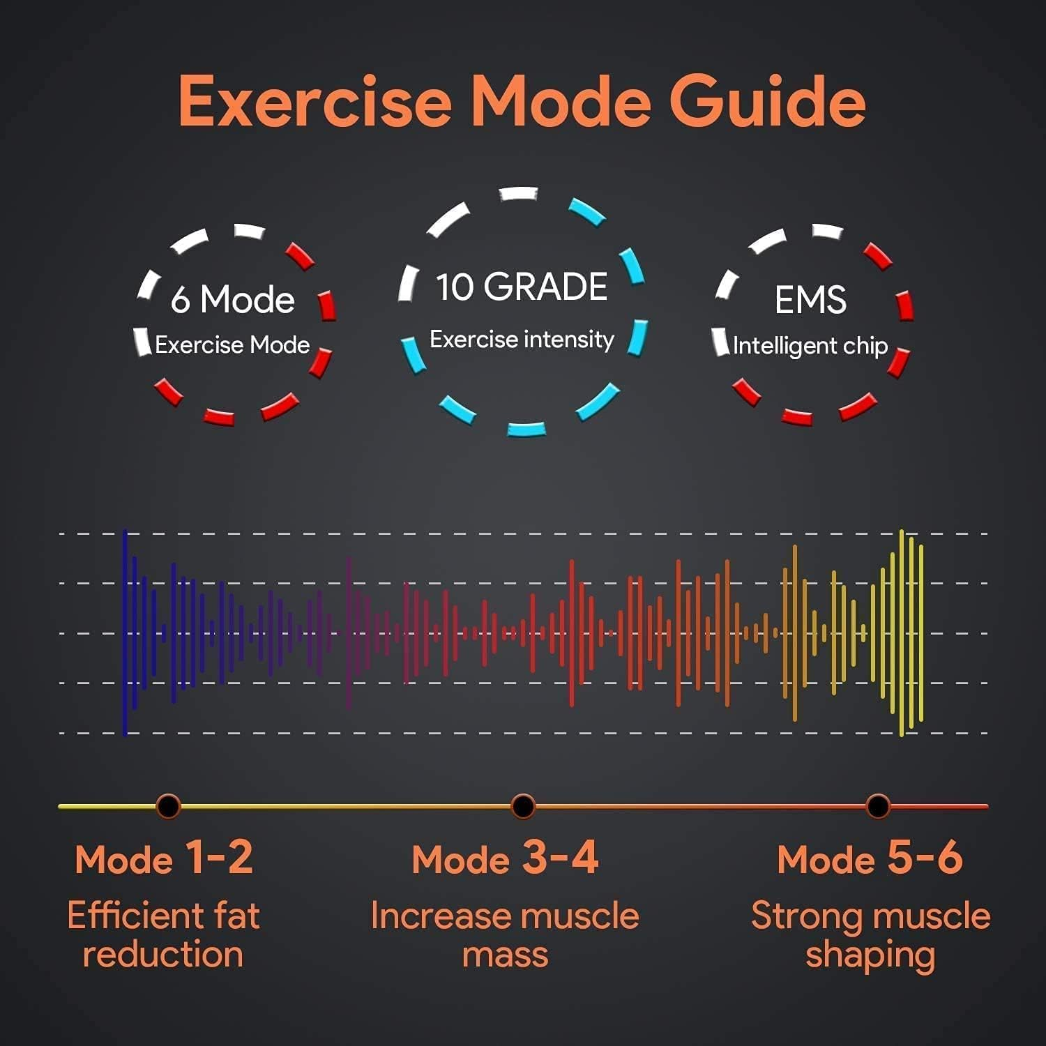 Stimulator Buttocks/Hips Trainer Muscle Toner Hip Trainer with 6 Modes Smart Fitness Training Gear Home Office Workout Equipment Machine image number 3