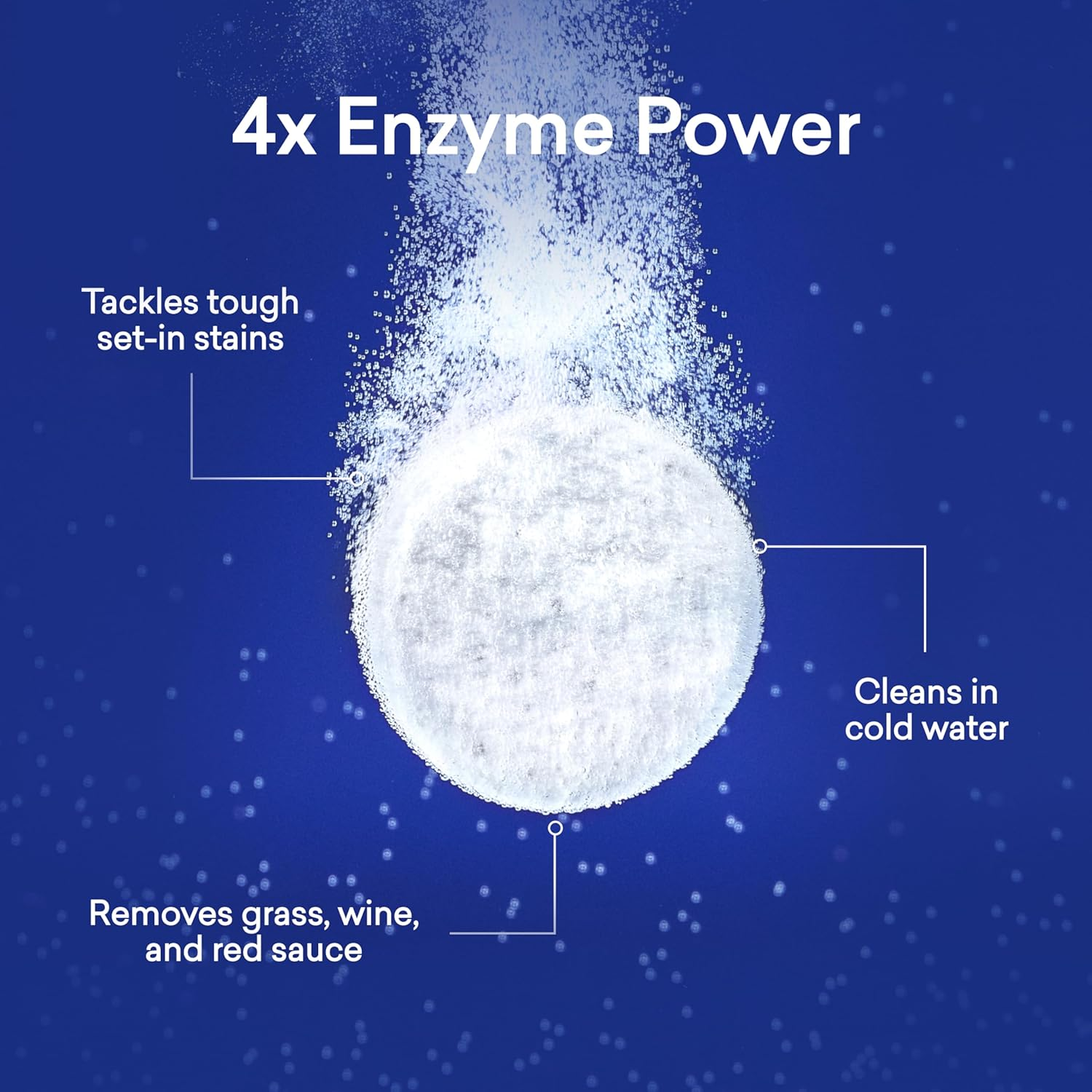 BLUELAND Laundry Detergent Tablets, 120 Count, Plastic-Free Eco-Friendly Pods, Sheets, Liquid Alternative - Fragrance Free and Clear, Natural, Gentle image number 5