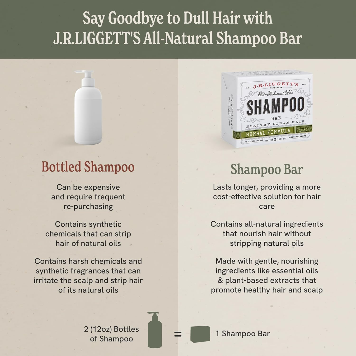 J&middot;R&middot;LIGGETT'S All-Natural Shampoo Bar, Herbal Formula - Supports Strong and Healthy Hair - Nourish Follicles with Antioxidants and Vitamins - Detergent and Sulfate-Free, Set of 3, 3.5 Ounce Bar image number 3