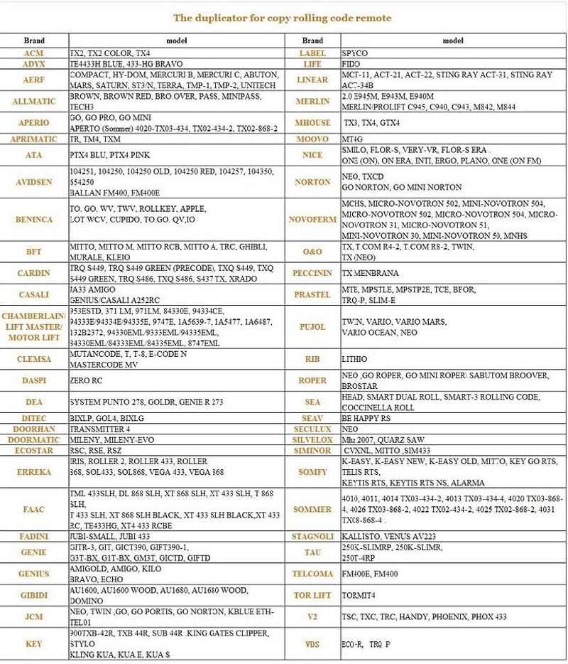 XIHADA 4-Button Universal Gate and Garage Door Opener Remote Control Cloning Homelink Key Fob Programmable Learning Multi Frequency 280MHZ-868MHZ (Yellow, 1PC) image number 2