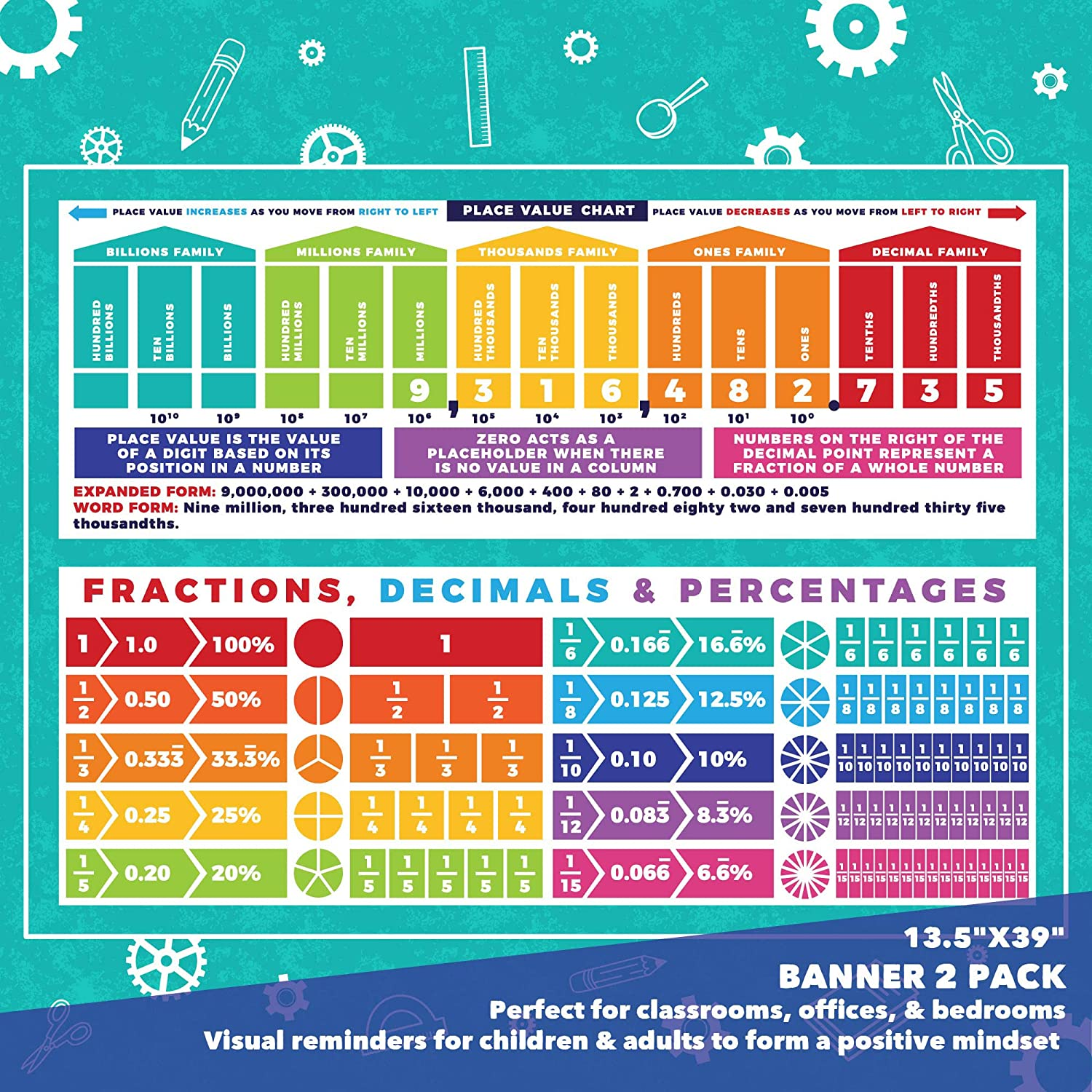 Sproutbrite Educational Math Posters Place Values Fractions Mathematics Classroom Banner Decorations for Teachers (Non Laminated) image number 2