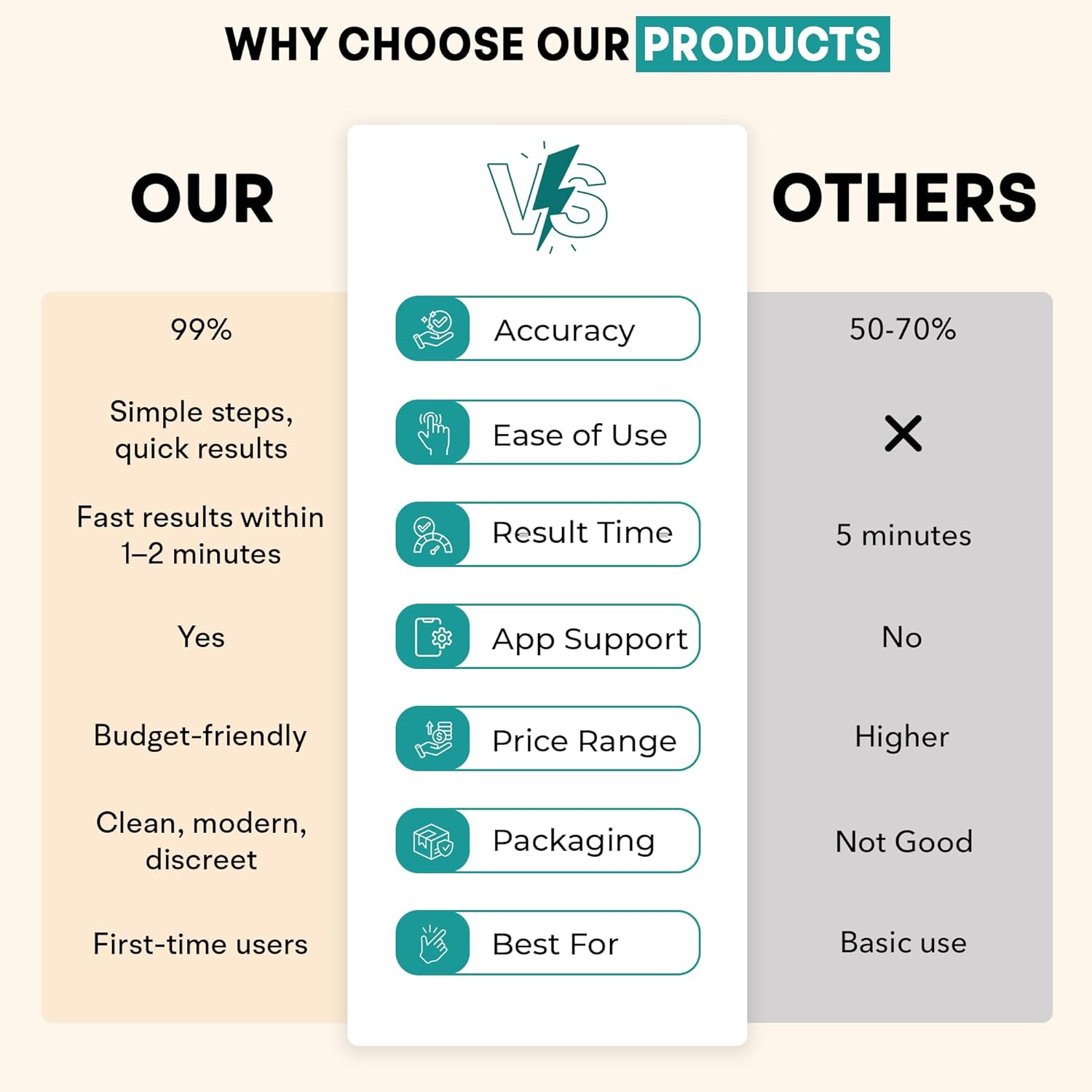 Ovulation Predictor Test Strips Pack of 25 LH Test. image number 2