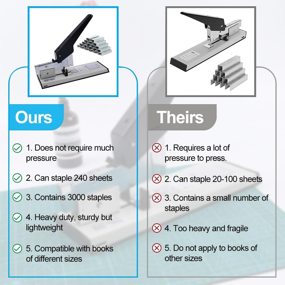 CHAOFLIGHT Heavy Duty Stapler with 3000 Staples 240 Sheets High Capacity Office Stapler, Manual Metal Large Stapler for Paper & Fabrics, Include 23/13 & 23/17 & 23/24 Staples Each 1000PCS image number 5