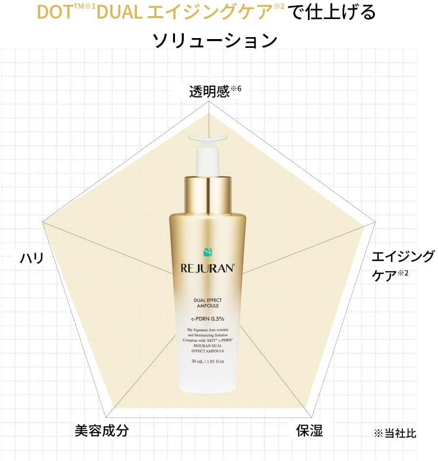 Rejuran Dual Effect Ampoule 30Ml image number 5