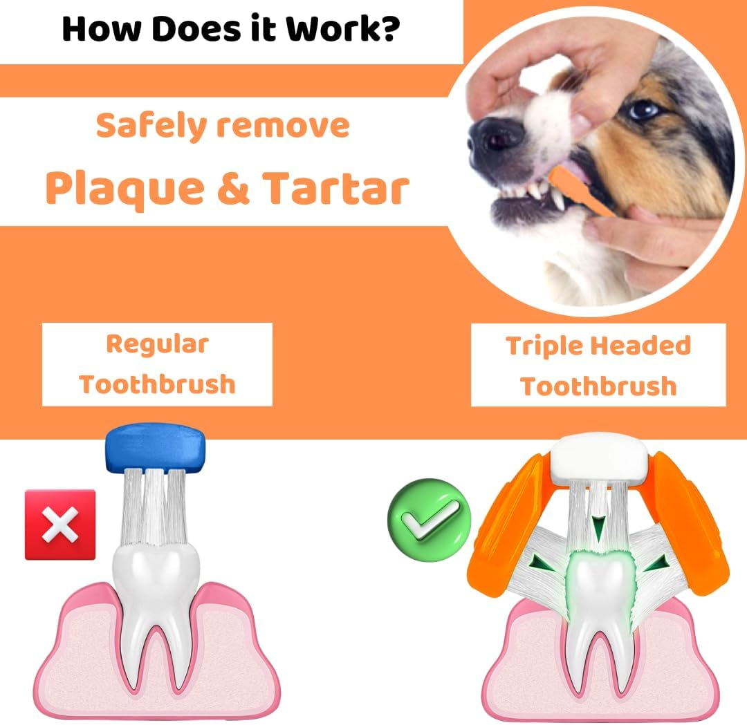 Dog Toothbrush with Toothpaste | Approved Dog Dental Kit | One Triple Headed Deep Cleaning Toothbrush for Dogs + Two 100% Natural Toothpaste + Two Finger Brushes | Freshen Breathe & Remove Plaque image number 3