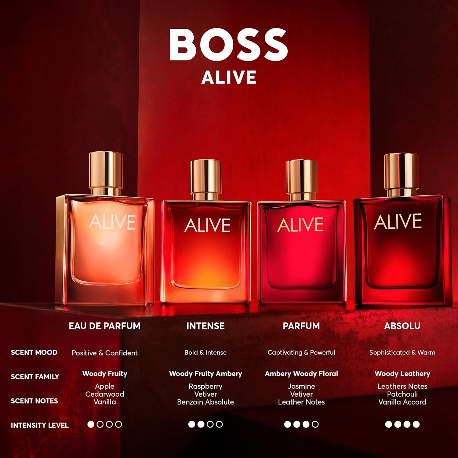 HUGO BOSS Alive Eau De Parfum image number 4