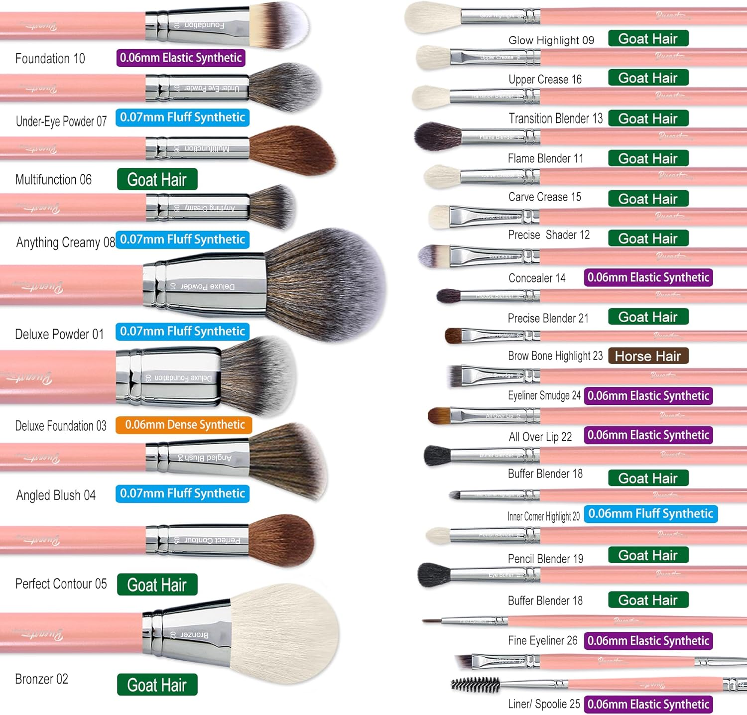 Bueart Design Makeup Brushes Set with Real Natural Goat Hair Professional Labeled Foundation Face Blending Blush Concealers Eyeshadow Brush Set (26Pcs Pearl Pink) image number 1