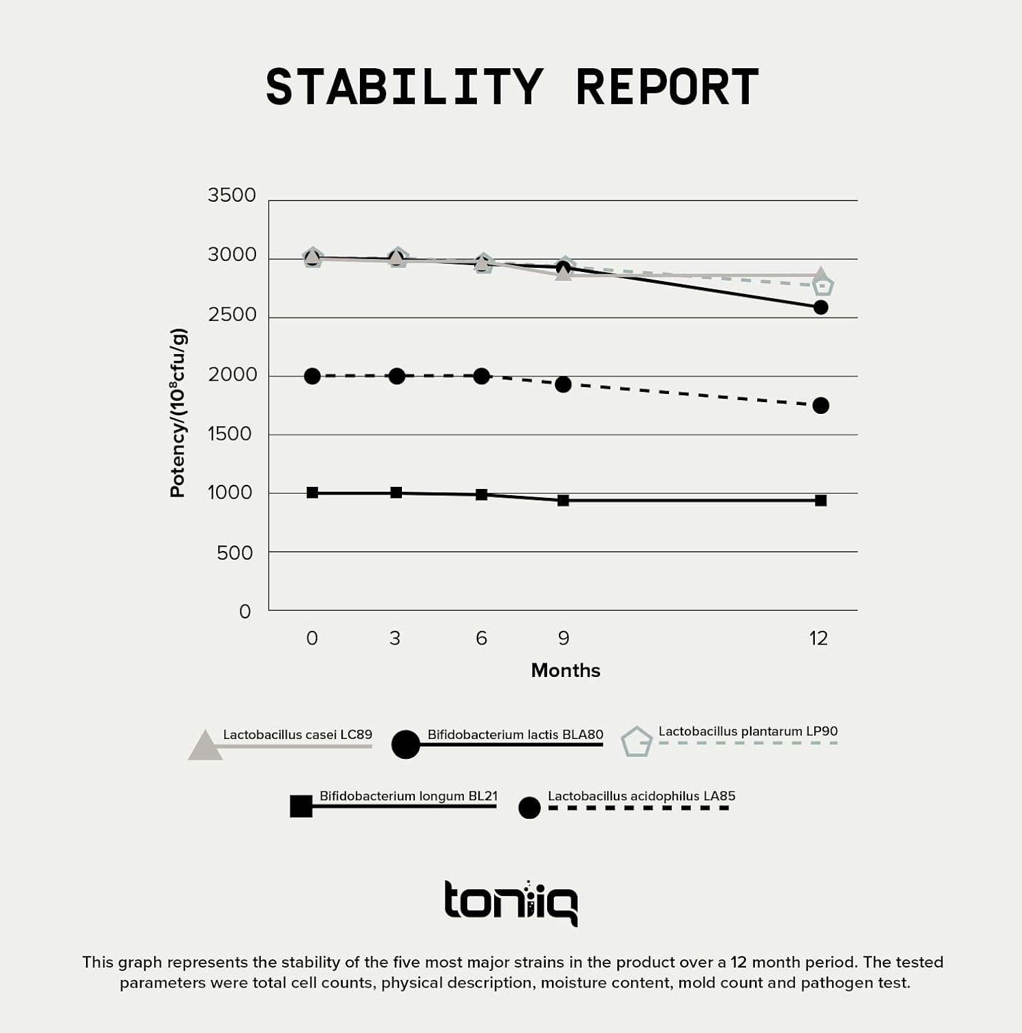 Toniiq Probiotic 200 by - 200 Billion CFU Probiotic Supplement - 30 Verified Probiotics Strains with Prebiotic Enzymes - Fully Shelf Stable Formula - 60 Extended Release Capsules image number 4
