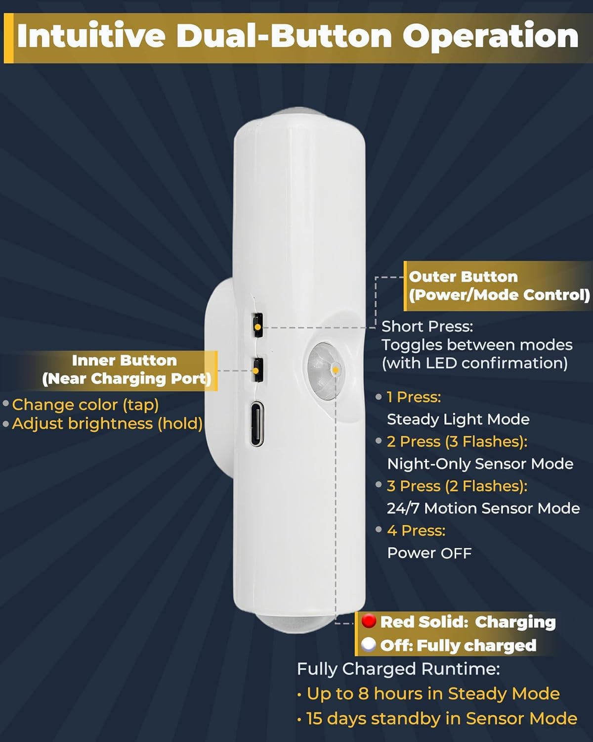 EKOWEE Motion Sensor Night Light, Portable Dimmable Nightlight, USB-C Rechargeable, 3 Color Changing, Magnetic Mount, 150&deg; Wide-Angle Detection, Ideal for Hallway Stairs Garage Closet Bathroom image number 5